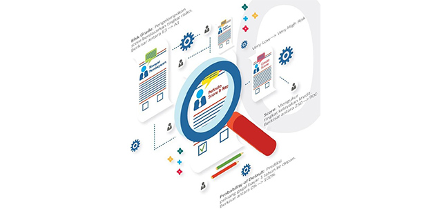 analisis kredit, Character, Capital, Capability, Condition, Collateral, Score, Report, kreditur